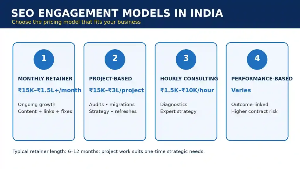 SEO Cost in India 2026: How Much Does SEO Cost? Complete Pricing Guide, Packages & Monthly Charges